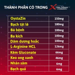 Thành phần Xtraman Black