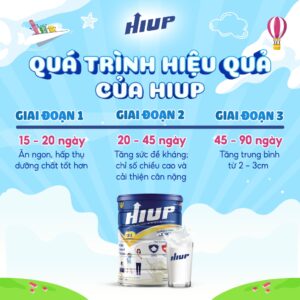 Quá trình hiệu quả của Hiup