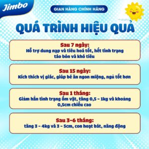 Quá trình hiệu quả của Jimbo Gold